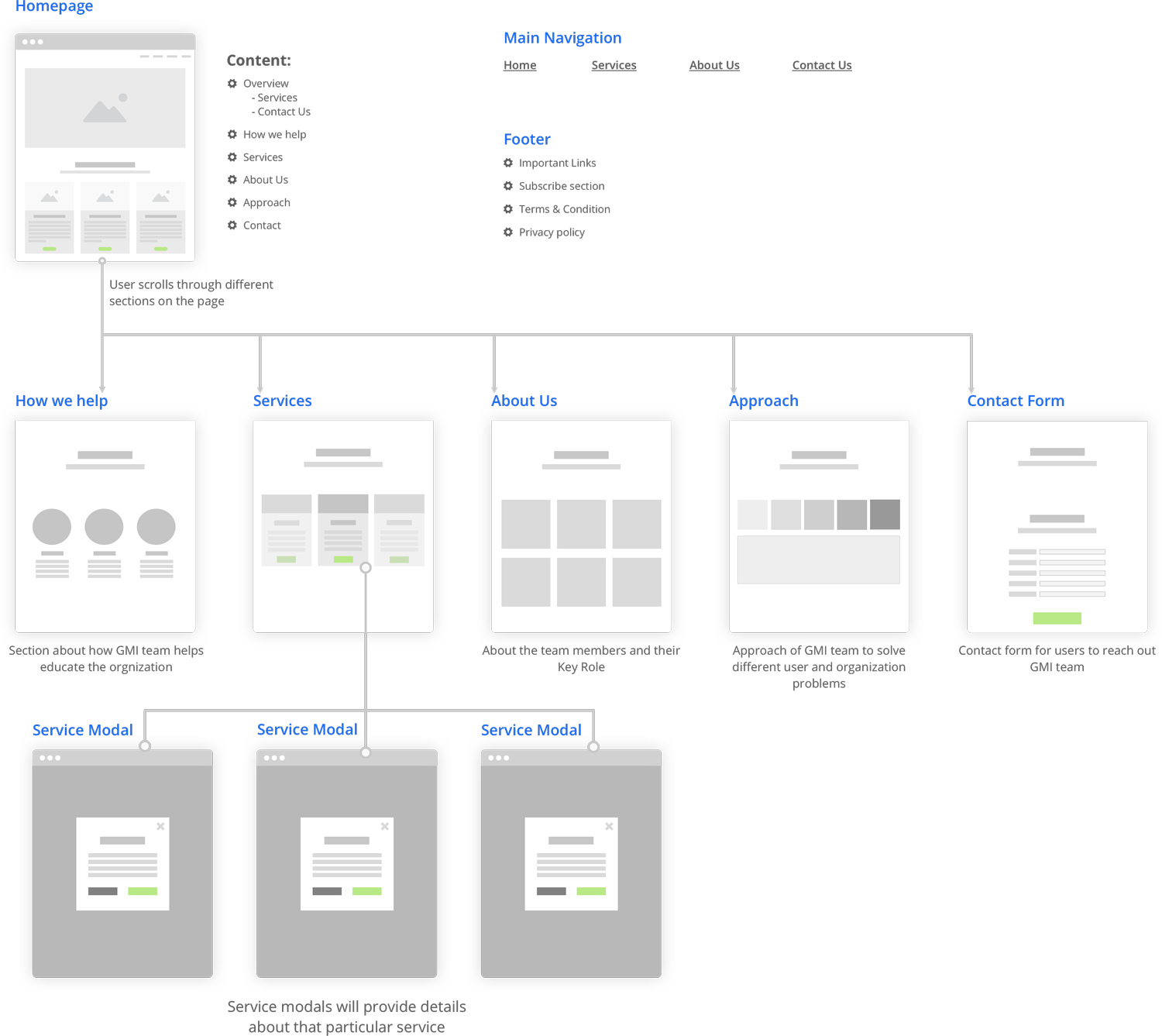 User Flow1